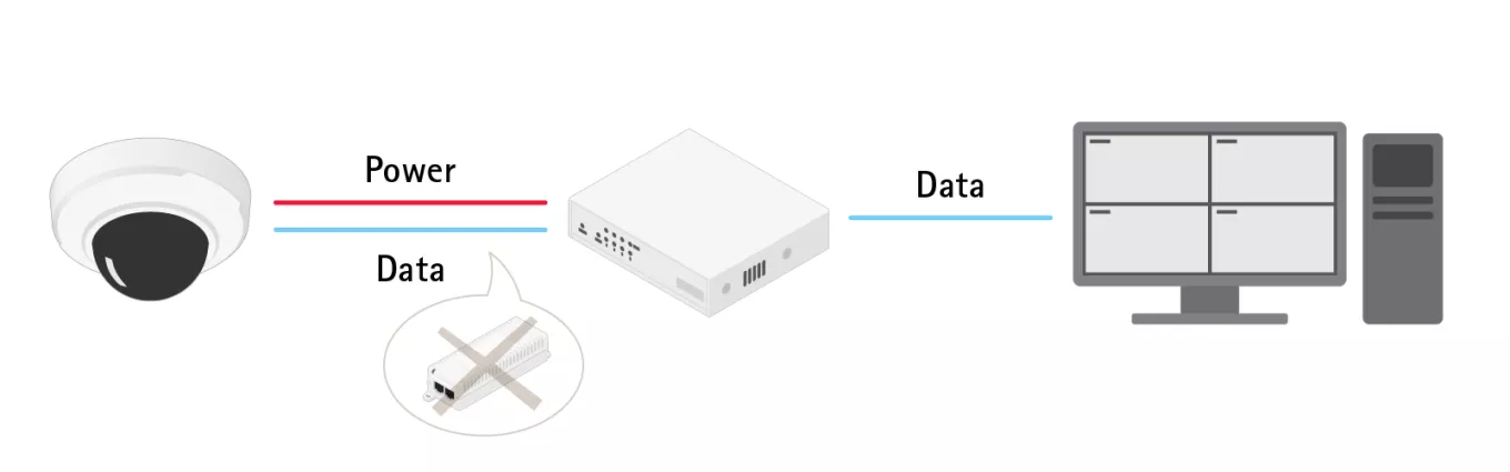 Odak Güvenlik | AXIS D8004 yönetimsiz PoE Switch