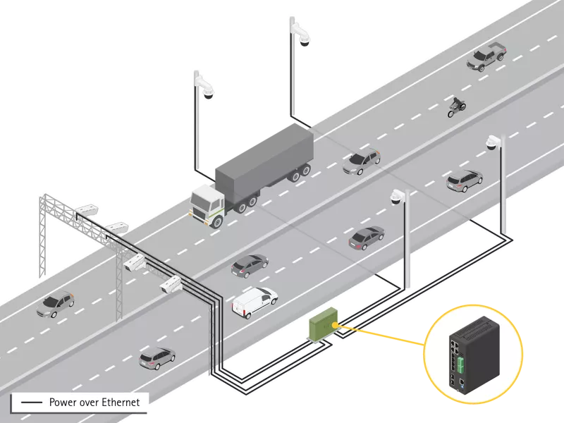 Odak Güvenlik | AXIS D8208-R Endüstriyel PoE++ Switch