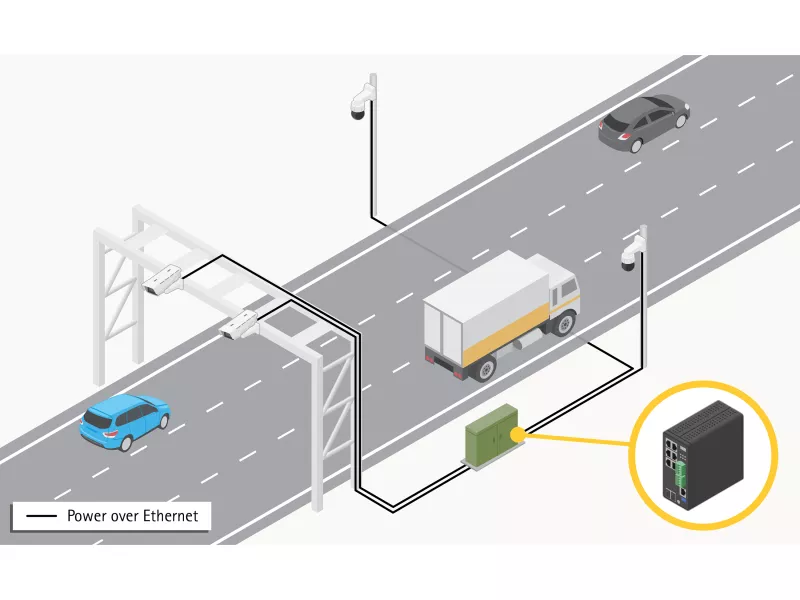 Odak Güvenlik | AXIS T8504-R Endüstriyel PoE Switch